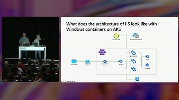 5 Tips for containerizing IIS apps with Windows containers | BRK215H