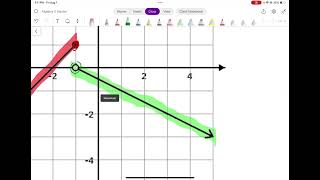 Piecewise Notes   Writing Equation From Graph 2