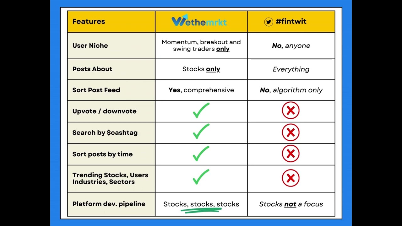 wethemrkt vs 