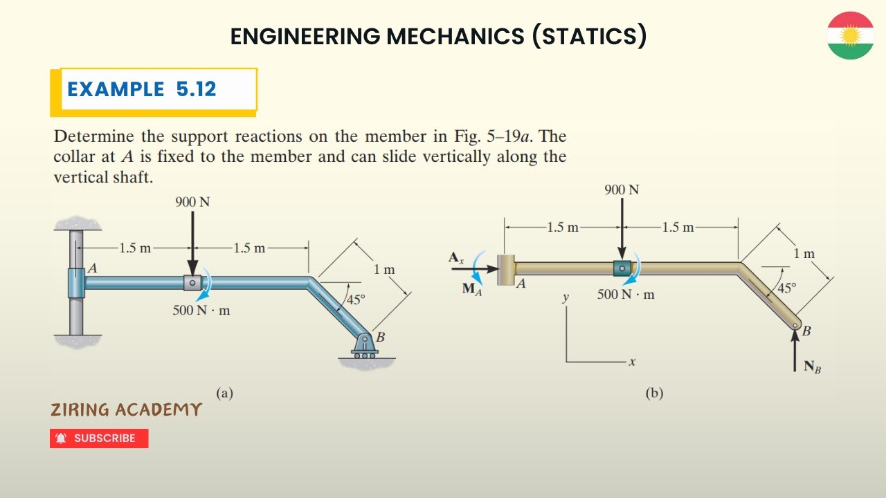 5.12 Determine the support reactions on the member | Statics - YouTube
