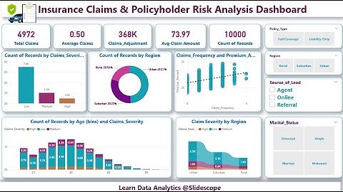 Insurance Claims & Policyholder Risk Analysis Dashboard - Power BI