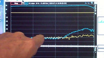 TTT321 Amplifier Testing with Analog Discovery Network Analyzer