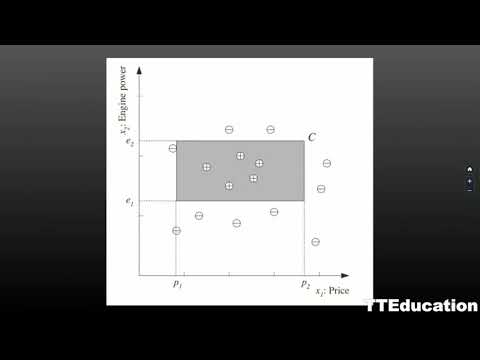 02. supervised learning - YouTube