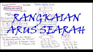 Materi fisika kelas xii rangkaian arus ...