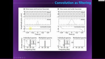Convolution via frequency domain multiplication