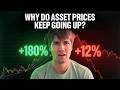 Why do Asset Prices Just Keep Going Up?