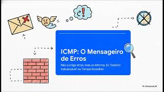 Como a Internet Funciona? A base técnica para o DIREITO DIGITAL (IP, TCP/IP)