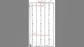 water and mirror images of English Alphabets, reasoning trick by Mukund sir, #short
