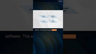 How We Built the ULTIMATE AI Compliance Engine: Secure #RAG + Knowledge Graphs Explained #GenAi #AI