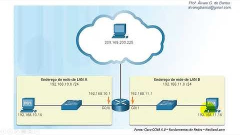 Introdução ao Endereçamento IPv4 - Redes Classfull - IPv4 Parte 1