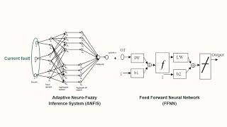 5-minute thesis video: Identifying Faulty Protection Devices In A Test Distribution System screenshot 5