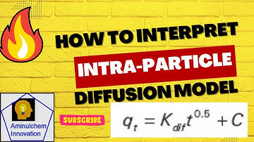 How to Interpret Intra-particle Diffusion Kinetic Model