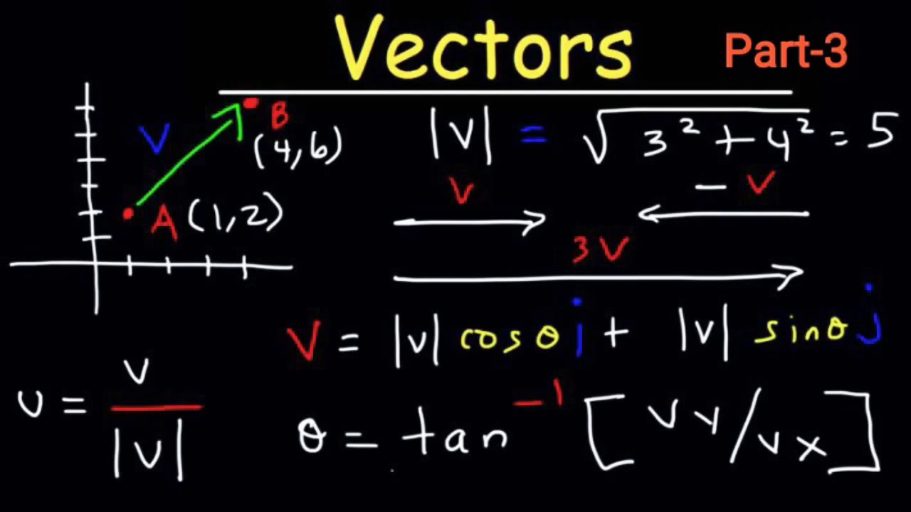 Vectors of class 11th part -3 - YouTube