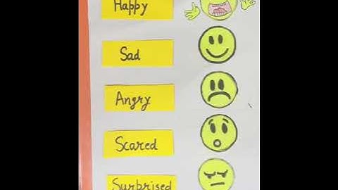 Unit -2 Family (Bridge Course) Activity- 6