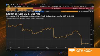 China’s Tech Sector Is Looking Very Cheap: UBP’s Ling