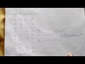 Parity Bit- Even & Odd Parity Checker & Circuit(Generator)