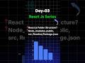 React Folder Structure Explained in Telugu | React JS Series Day 3 #reactjs