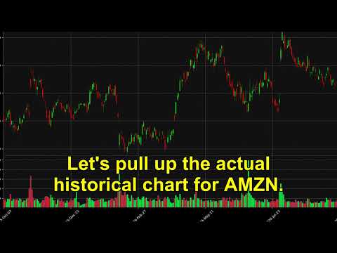 The INSANE Story of Truth About Stochastic Oscillator Strategy on AMZN