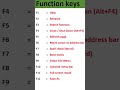 Excel Function Keys F1–F12
