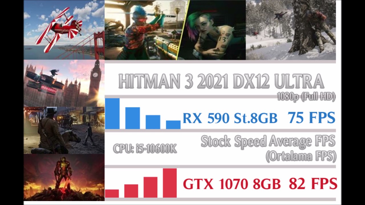 R9 270x Vs Gtx 1050 Ti Youtube R9 270x Vs Gtx 1050 Ti Youtube