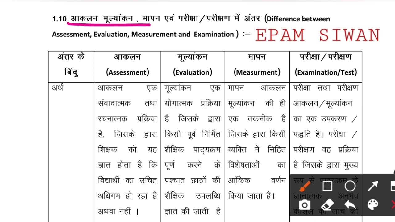 कार्यान्वयन को मापने और मूल्यांकन करने की तकनीकें (कार्यान्वयन को मापने और मूल्यांकन करने की तकनीकें)