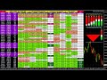 FREE Live Forex Trading Buy Sell Signals - Live Big Data Analysis Dashboard