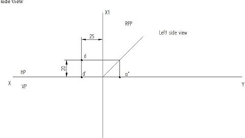 Projection of Points Problem No  3 Engineering Graphics, Engineering Visualization, 21EVN15/25