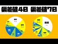 【早稲田】偏差値が40から70に上がった早稲田生の勉強スケジュール