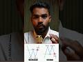Top Chart Pattern for trading Strategy, double top and bottom, Ascending and Descending Triangle