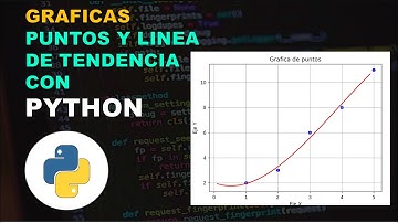 GRAFICAR PUNTOS Y LINEA DE TENDENCIA CON PYTHON✅