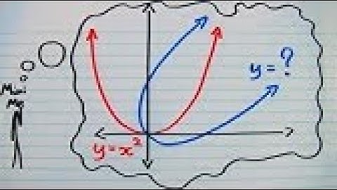 How to Rotate any Curve by any Angle (Sen Zen Reupload)