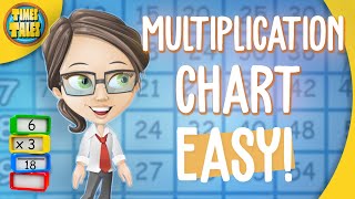 How To Fill Out a Multiplication Chart | Times Tales screenshot 5