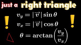 Don't memorize these equations! Vectors