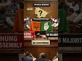 “Hung Assembly : When No Party Wins Majority”
