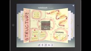 Visual Notetaking on the iPad