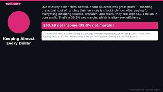 META FY2024 FinComic Meta Platforms Inc Report Card MoneyWise Kids
