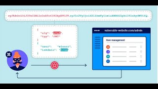 JWT Authentication bypass via unverified signature