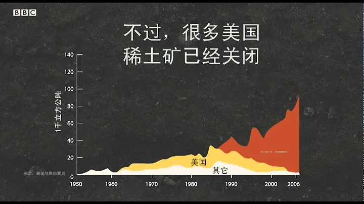 BBC中文網視頻：關於稀土 - 天天要聞