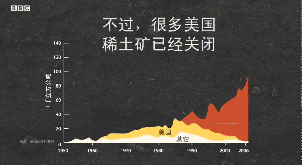 Re: [問卦] 大陸禁稀土台積電是否完蛋