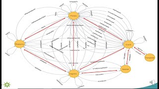 Video 2: Data Model Tutorial