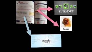APU EDUC 522 - final project