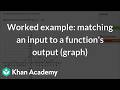 Matching an input to a function's output (graph) | Grade 11 | Math | NCERT | Khan Academy(IN accent)