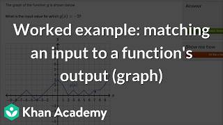 Worked example: matching an input to a function's output (graph) | Math | Khan Academy (IN accent)