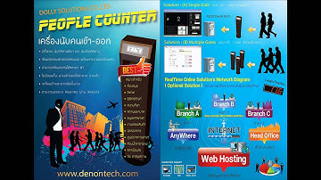 เครื่องนับคน-เครื่องนับจำนวนคนเข้า-ออก