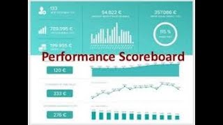 HOW TO KEEP A COMPELLING SCOREBOARD & ACT ON LEADS (4DX OF EXECUTION) @AClockworkReader @A2Zee.