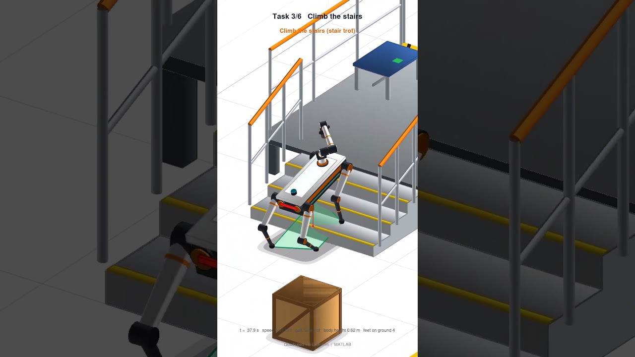 This Robot Can Walk, Climb & Jump! #shorts #robot #matlab