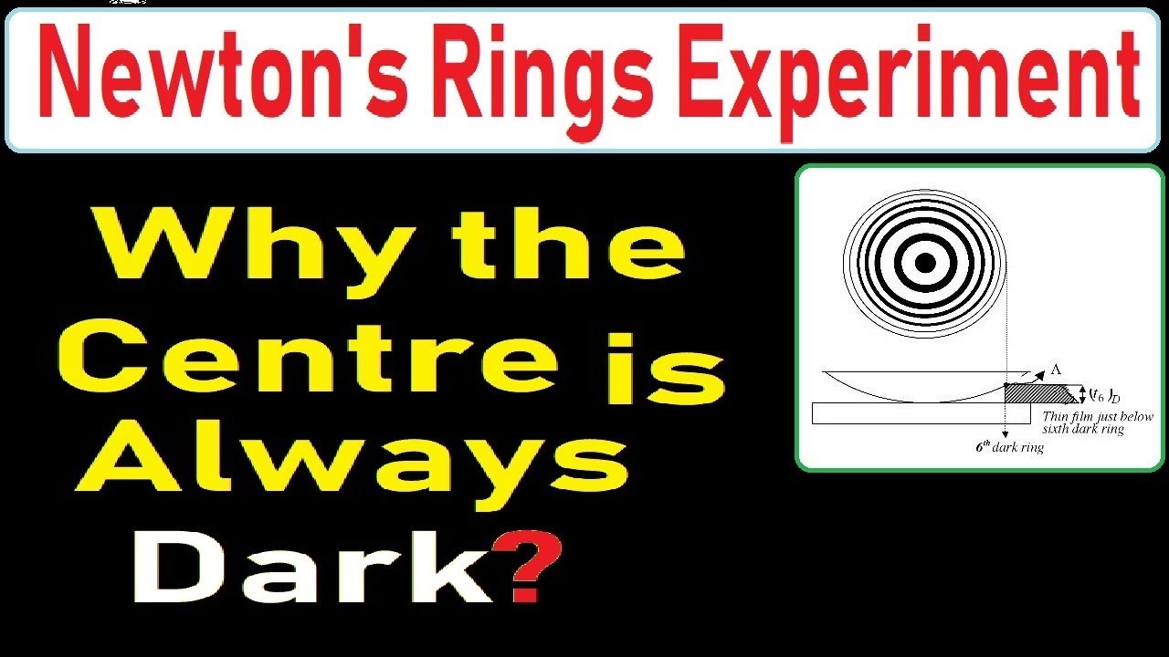 SOLVED: what will happen if we replace convex lens with glass plate in Newton  ring experiment?.. please tell me for my viva .. please