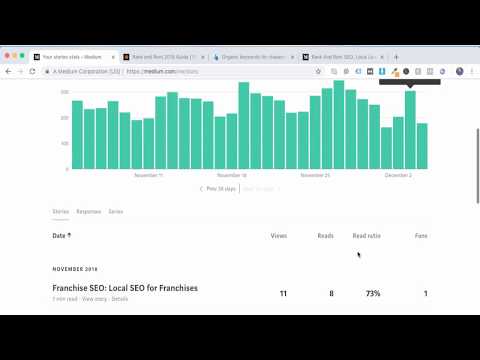 Parasite SEO/Barnacle SEO: How to Rank Quickly and Easily