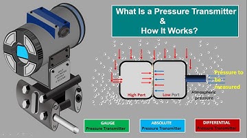 What is Pressure Transmitter. Gauge Pressure Transmitter.Absolute Pressure Transmitter.Differential