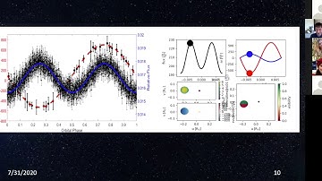 Detecting LISA Gravitational Wave Sources with the Zwicky Transient Facility by Kevin Burdge
